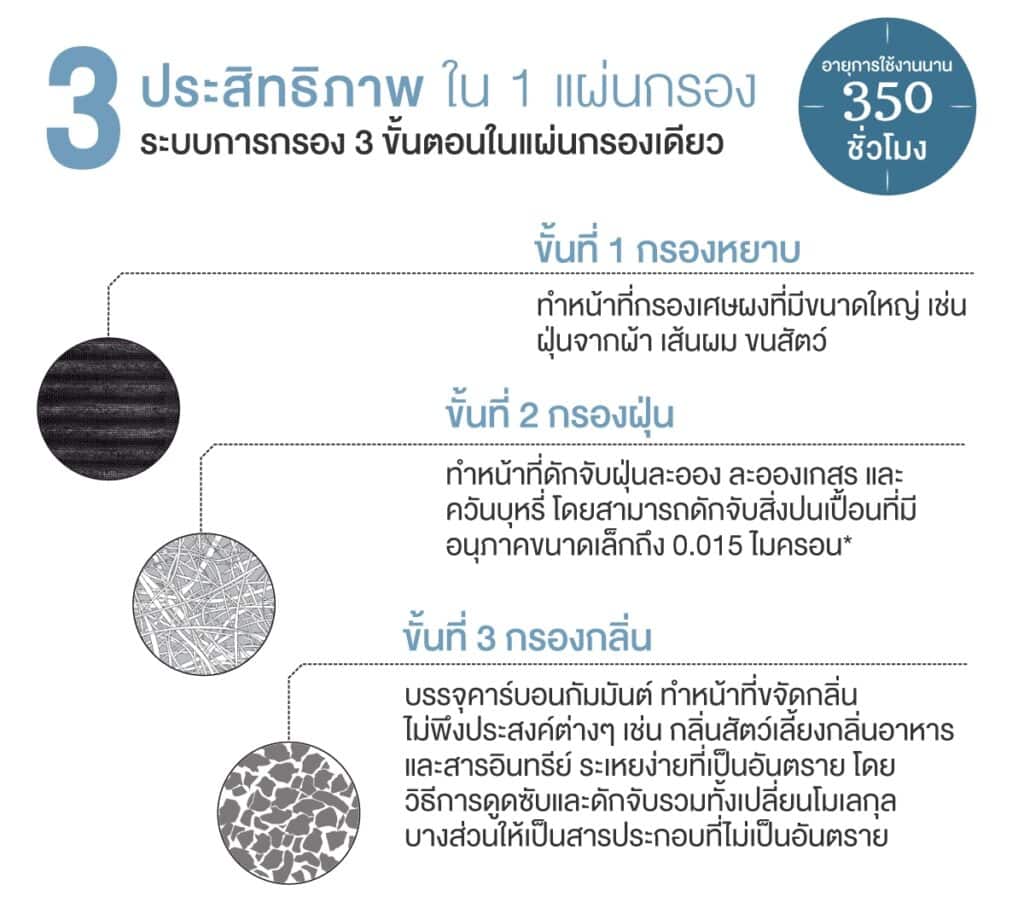 แผ่นกรองAtmosphere sky